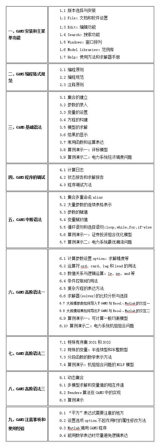 Gams操作学习和应用能力提升培训 知乎