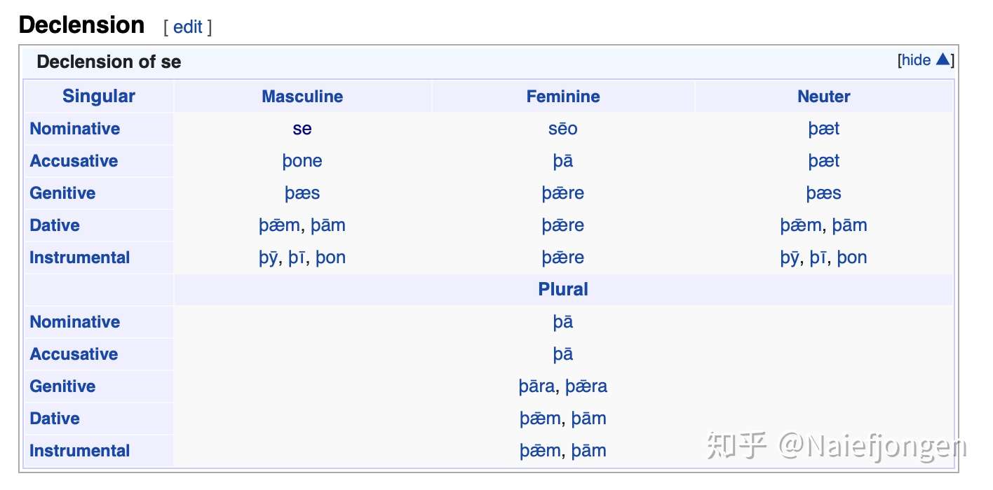 历史语言学读书笔记 日耳曼语族 6 古英语 知乎