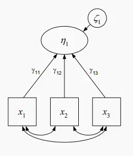 结构方程模型(structural equation model, sem) 三上 - 知乎