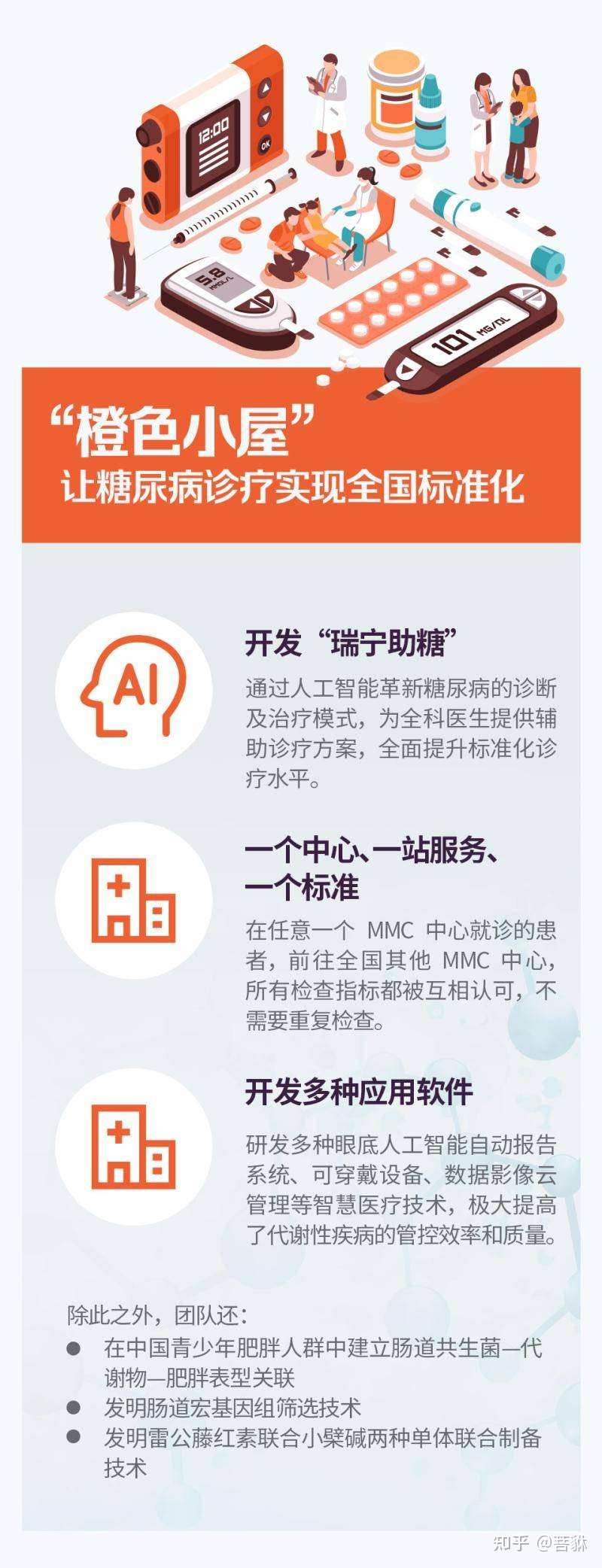 糖耐量试验有面条餐 全国造起标准小屋 瑞金内分泌团队8年创12项技术发明 知乎