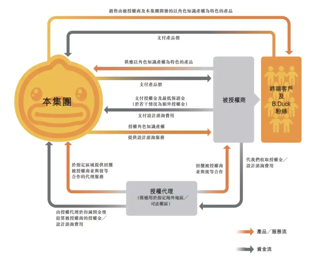 小黄鸭成功上市，但不比奥飞、泡泡玛特“游得性感” - 知乎