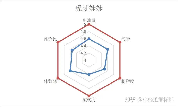 什么品牌飞机杯什么牌子的飞机杯最好？插图1