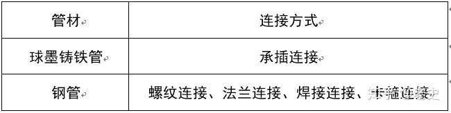 沟槽管件