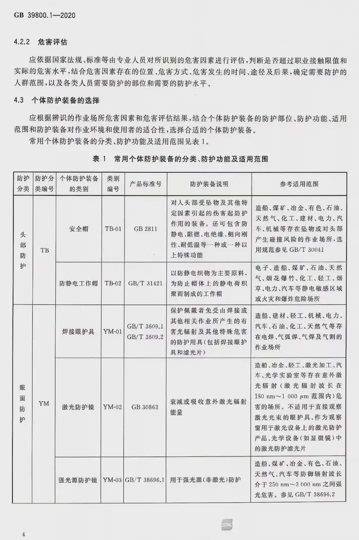新国标！2022年1月1日起实施《化工行业个体防护装备配备规范》 ！