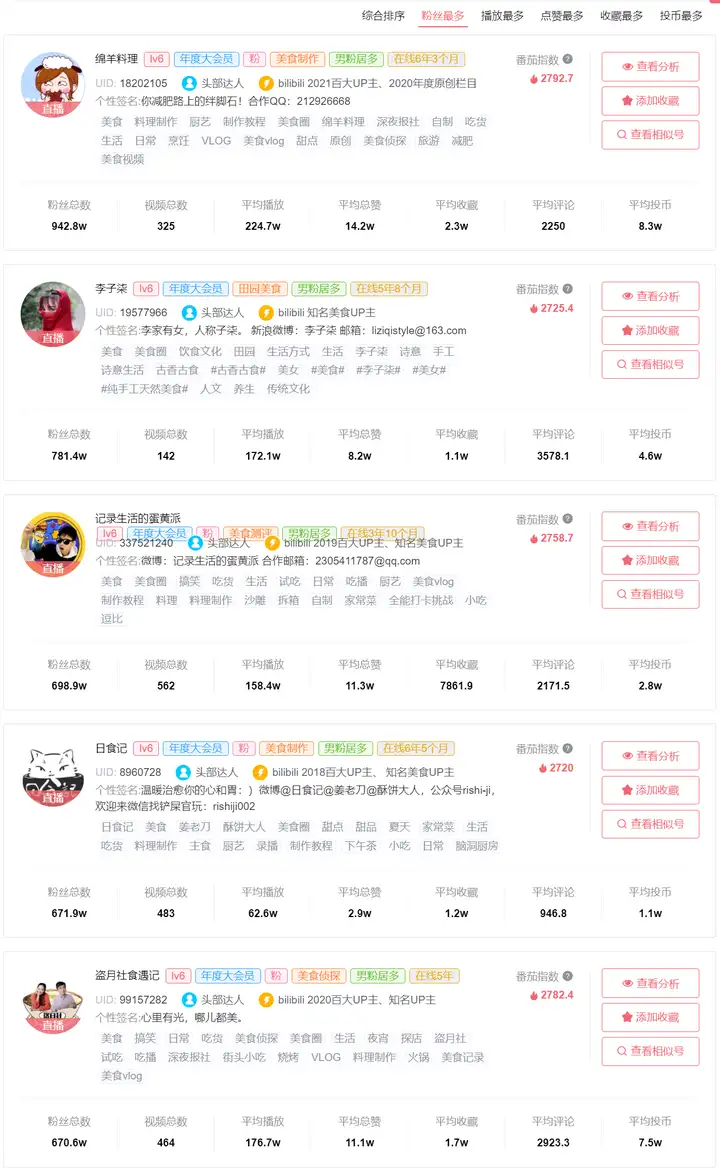 不看后悔(B站美食区女up古风)b站美食区up主一个女的2023已更新 第4张 不看后悔(B站美食区女up古风)b站美食区up主一个女的2023已更新 第4张