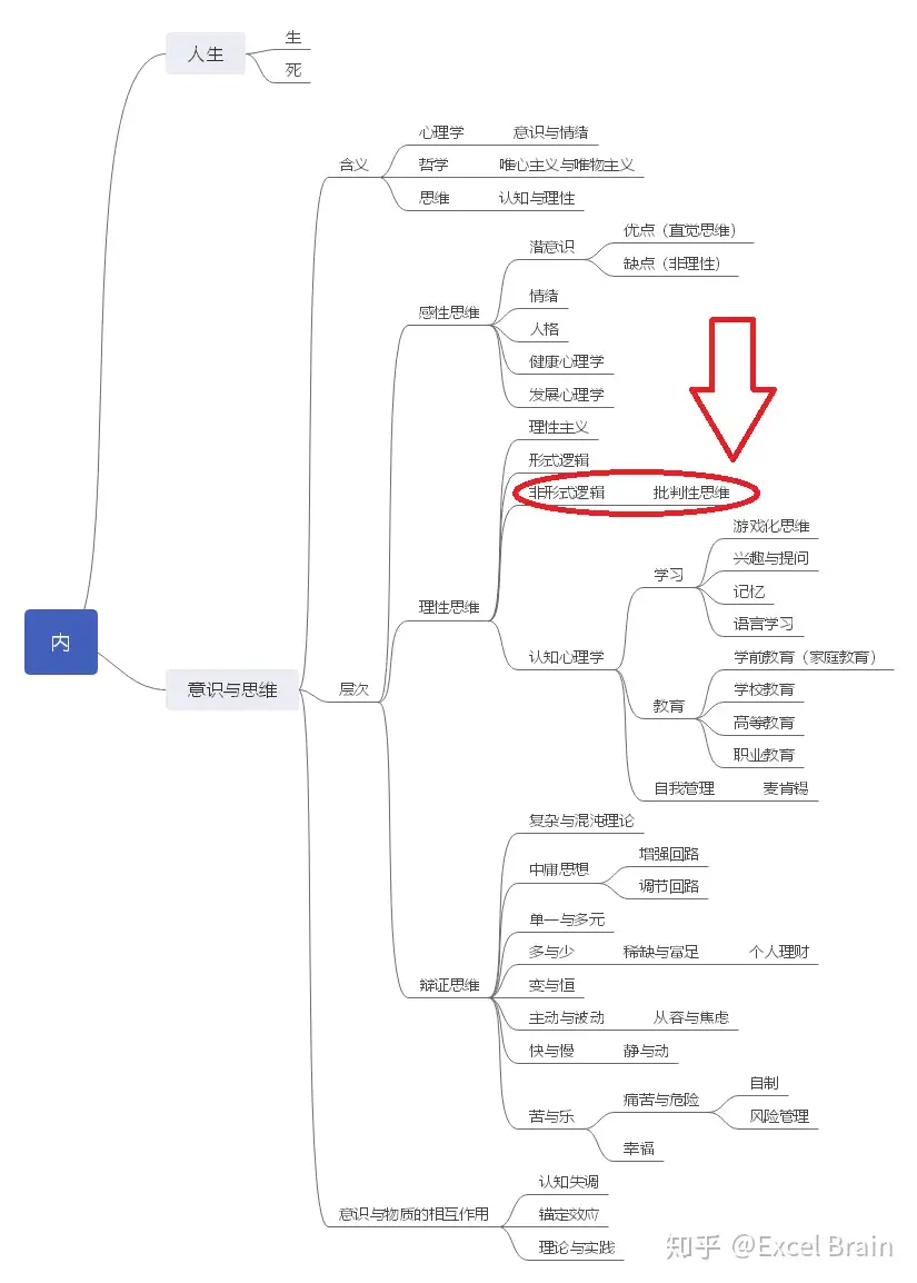 非形式逻辑3批判性思维怀疑思维2思维谬误逻辑谬误诡辩- 知乎