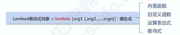 Python | 函数编程进阶知识介绍(图2)