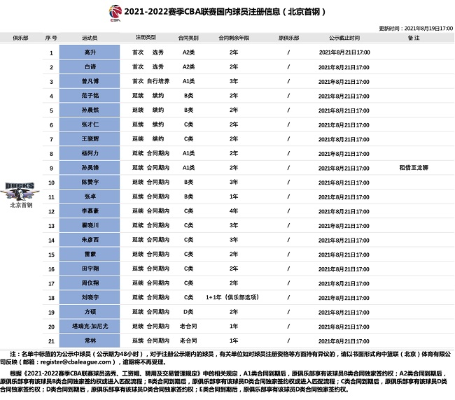 休赛期的首钢打几分？成熟稳健的谈判运作，管理层为球迷送佳音