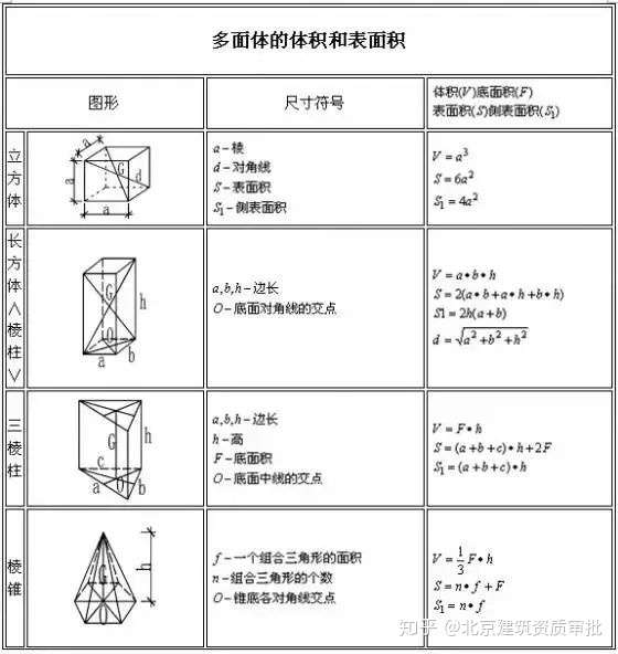 建筑行业计算公式大全 附图表 人手一份 必收藏 知乎