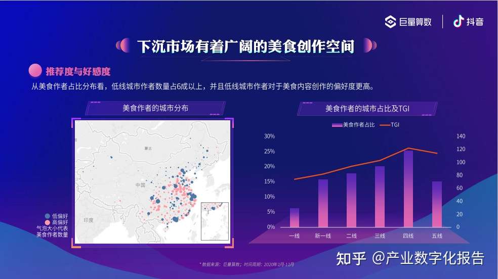抖音城市美食算数报告 知乎
