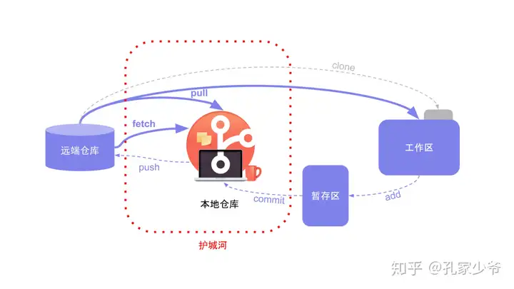 前端科普系列-ESlint：守住优雅的护城河