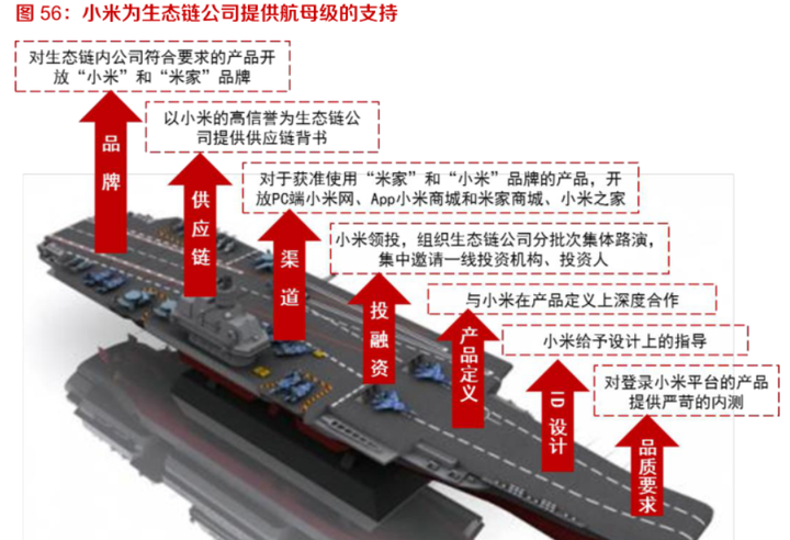 九号机器人科创板上市,小米生态链企业扎堆上市背后的魔力是什么?附专题深度分析