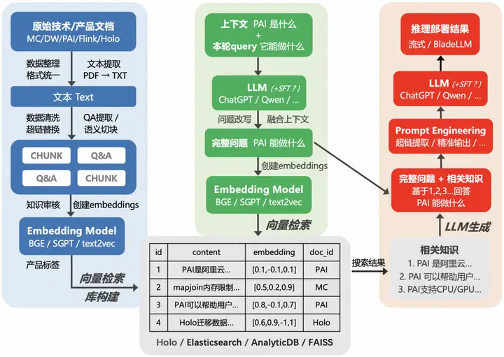 优秀的个人博客,低调大师