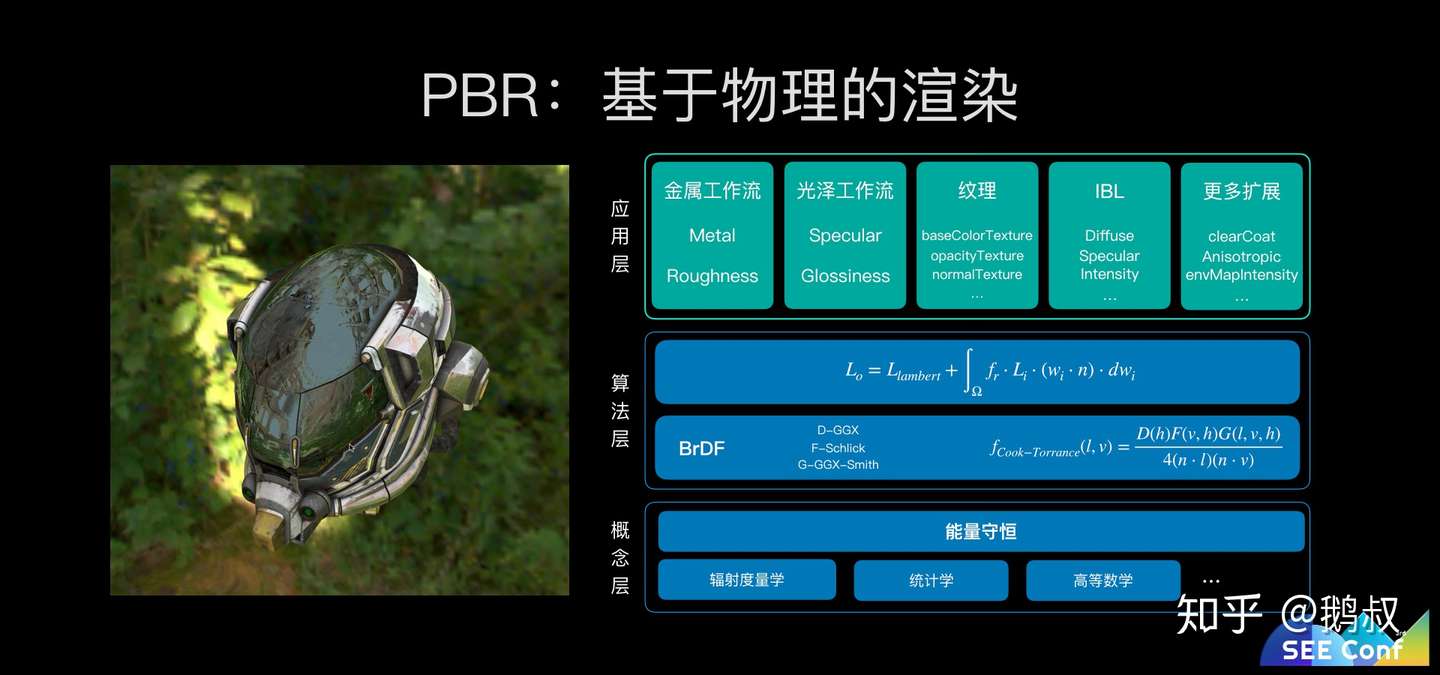 蚂蚁金服web 3d 技术探索之路 See Conf 知乎