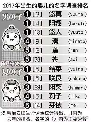 日本人给我们起外号究竟有多认真 知乎