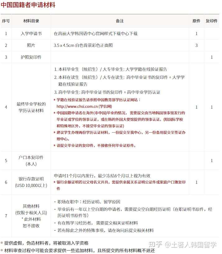 高丽大学语学院 最详解析 知乎