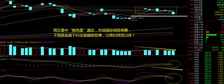 洲何萤赞系仑立3%！（创业板指数行情走势）ipad air3弯曲维修费用，