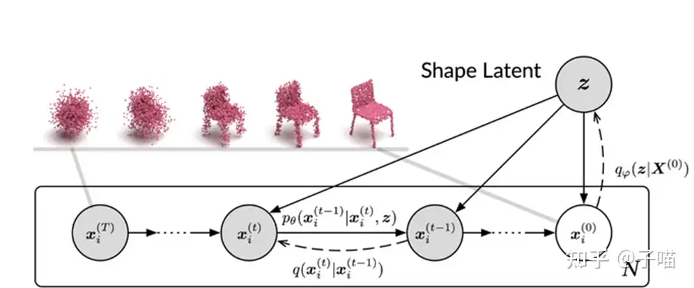 A New Look at Denoising Diffusion Models（1） - 知乎