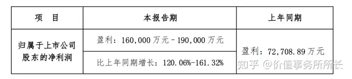 被严重错杀了，迪安诊断，中报逆天，估值低到令人发指的ICL龙头