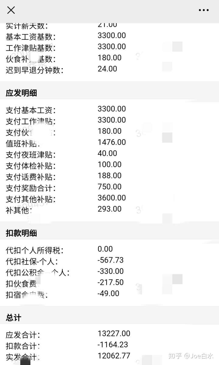20届,今年7月毕业.刚发9月工资,12062.77.