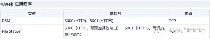NAS之路篇三:10年域名只要45,公网IP配合腾讯云DDNS实现外网访问NAS