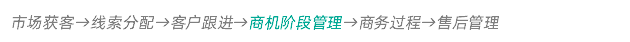 crm软件包括哪些功能模块,合适的crm系统,crm客户管理系统功能模块