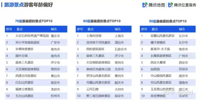 全国景区最堵前五名是谁（全国最坑景区） 第14张