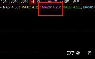 股市里的20日均线怎么看- 知乎