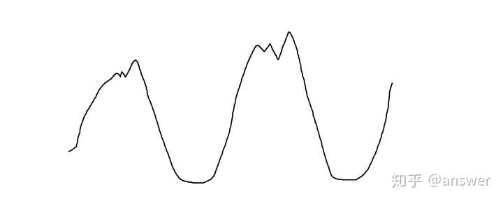 寻找波峰 - 知乎