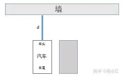 汽车平移的一半一半法