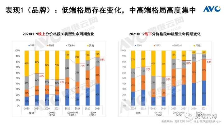 Q3厨电总结：周期伊始 轮转而破