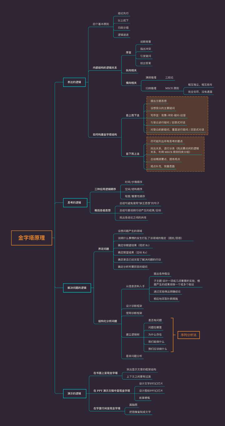费曼技巧 18 费曼技巧