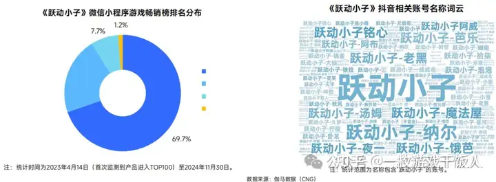 2024中国移动游戏广告营销报告