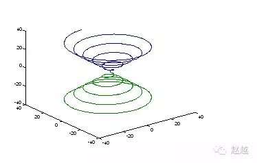 快速入门MATLAB(绘图篇)的图27