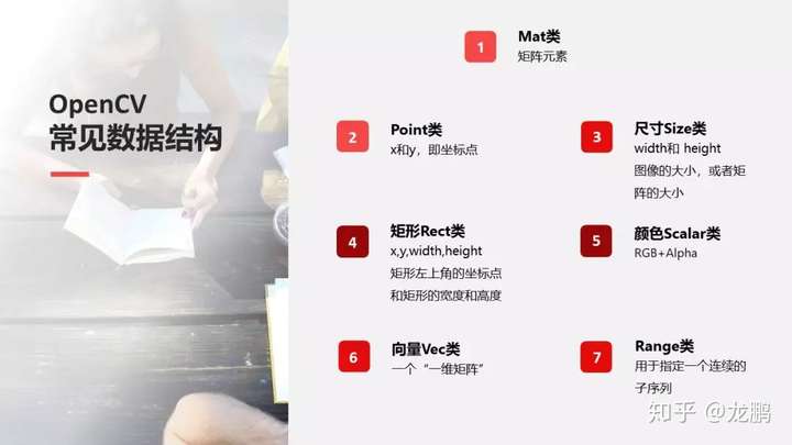 【AI白身境】搞计算机视觉必备的OpenCV入门基础