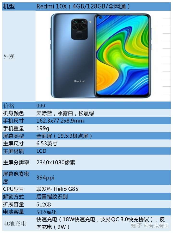 红米10x4g版配置怎么样是否值得购买
