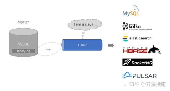 2021年度GitHub Top 10 的Java 开源项目(图9)