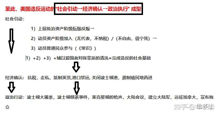 还原美国真实的历史 二 造反之路 下 知乎