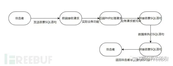 php教程 最新(PHP光净送腰谣冷薪畦展爷（抛）瘫SQL档晓蜂嘹考)