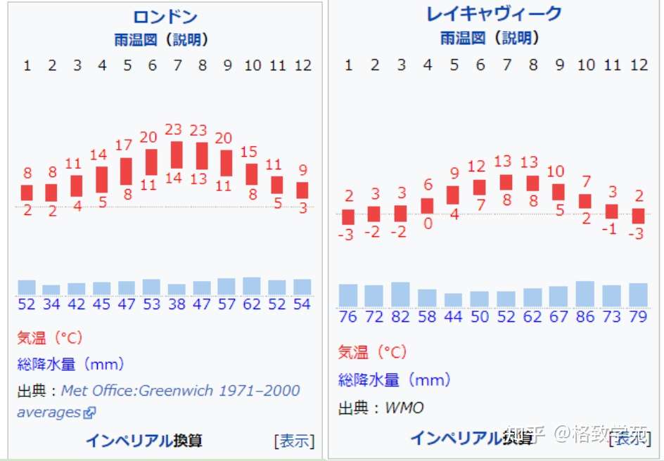 Eju文综综合讲解 九 地理气候 知乎