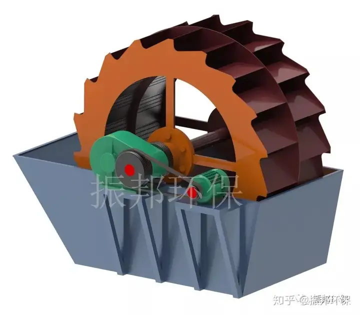 满满干货（螺旋洗砂机和轮斗洗砂机哪种效果更好用）轮斗式洗砂机，(图1)