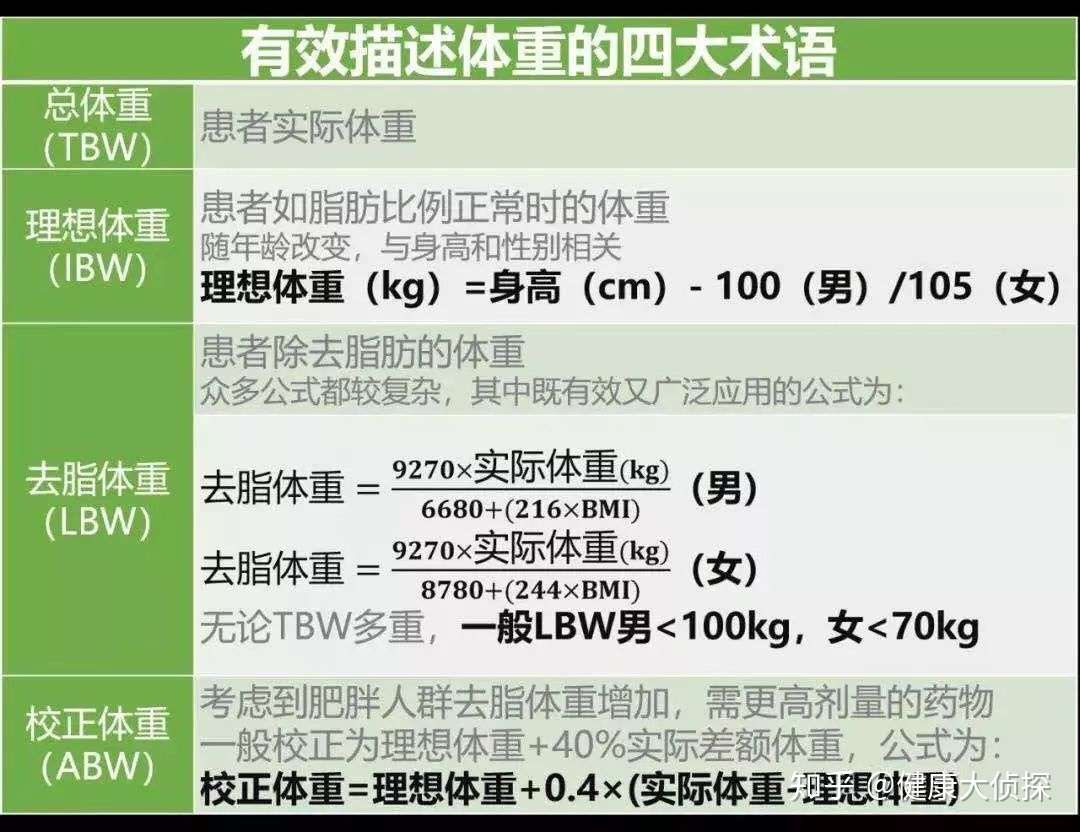 胖子就该被欺负 麻药就要double 知乎