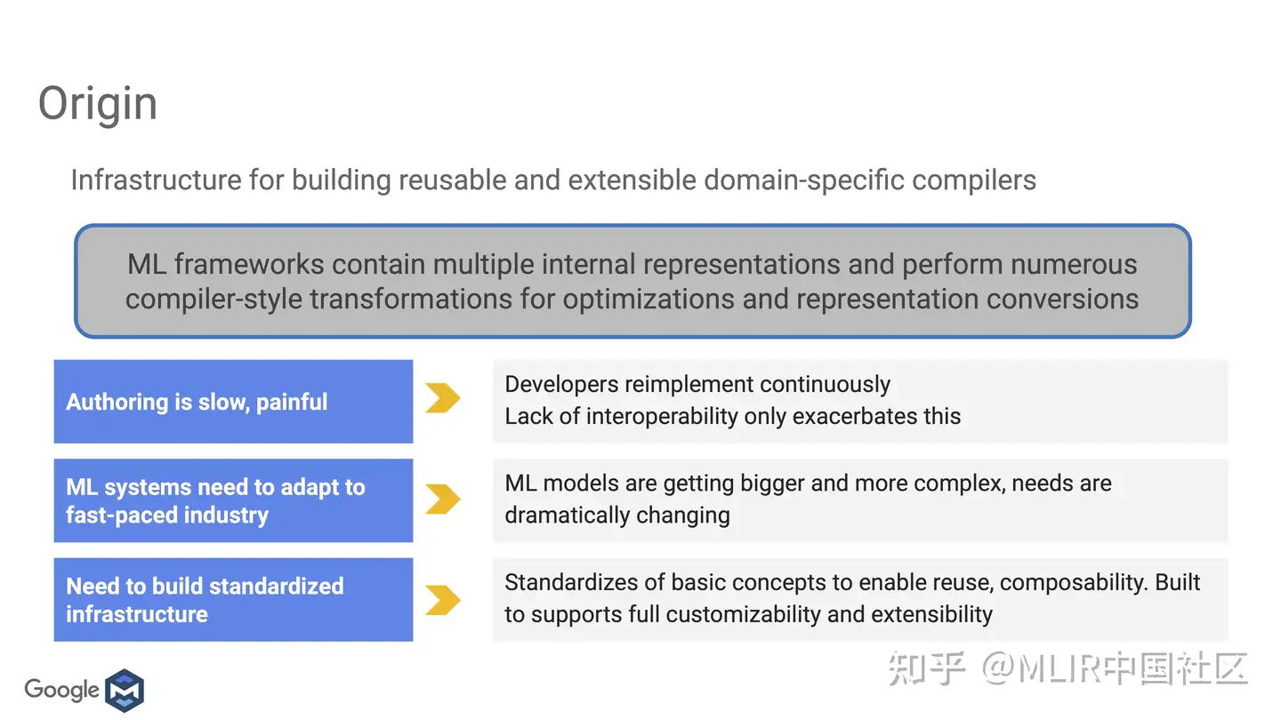 Meetup] MLIR-China首次Meetup Keynote演讲解读- 知乎