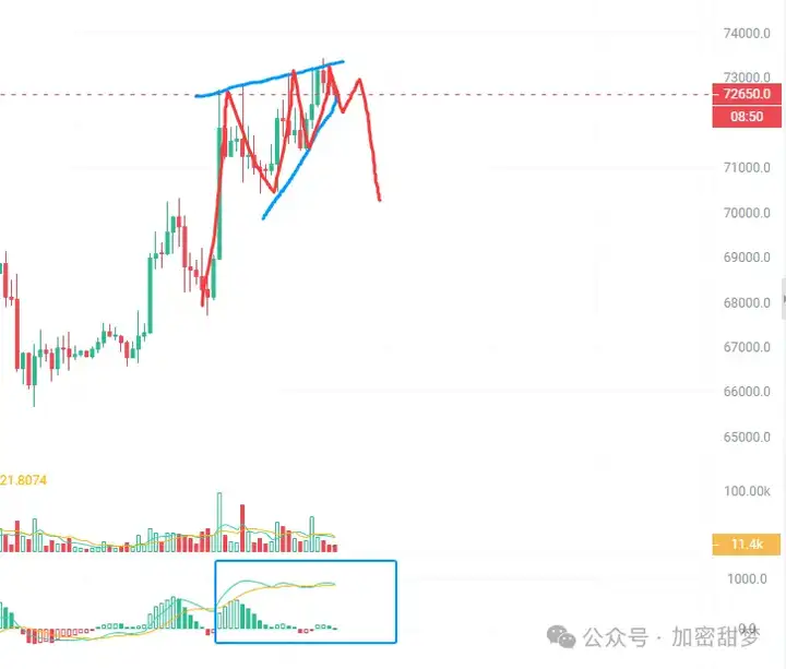 4月11日：BTC、ETH、DASH、RAVE、AIA、BM、JELLY行情分析