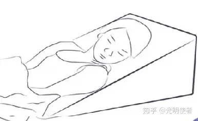 睡眠时可以抬高床头15°角(如右图),斜坡卧位可以缓解反流症状