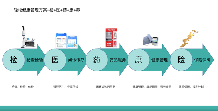 Hold住数字化，Hold住未来，轻松集团轻松保严选数字化服务获赞