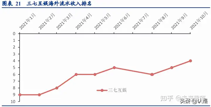 游戏行业专题研究报告：从业务构架认识头部上市游戏公司