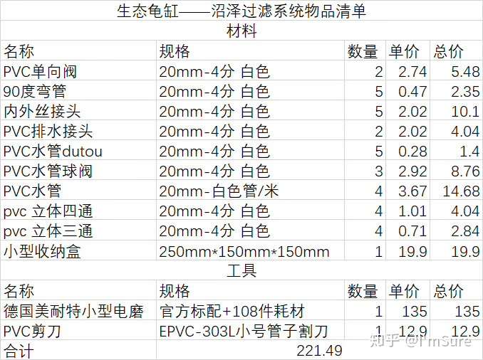 先出结论:沼泽过滤可以将养乌龟的维护成本降到最低.