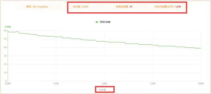亚马逊FBA发货的两个细节,可能导致你损失一大批货