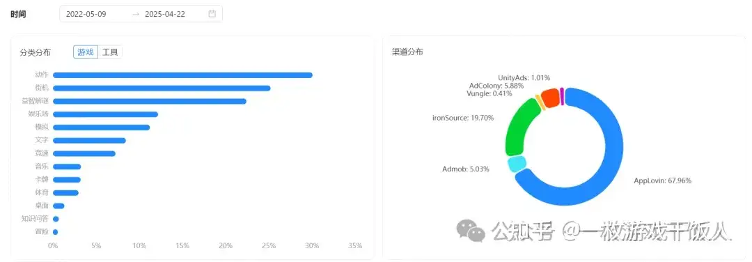 海外消除游戏Royal Match发行策略分析